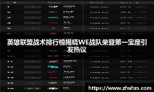 英雄联盟战术排行榜揭晓WE战队荣登第一宝座引发热议